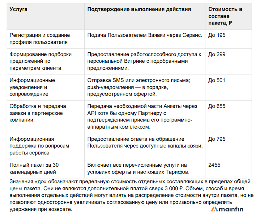 Тарифы