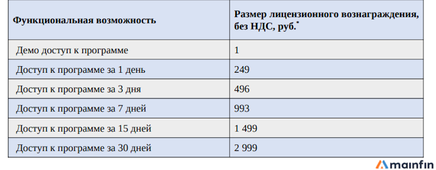 Тарифы