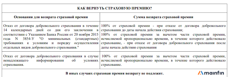 Страхование держателей банковских карт