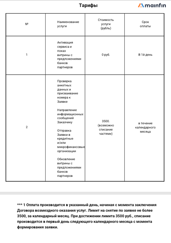 Тарифы